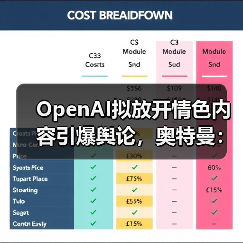 OpenAI拟放开情色内容引爆舆论，奥特曼：我们不（图3）