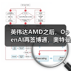 英伟达AMD之后，OpenAI再签博通，奥特曼终极野（图1）