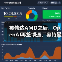 英伟达AMD之后，OpenAI再签博通，奥特曼终极野（图2）