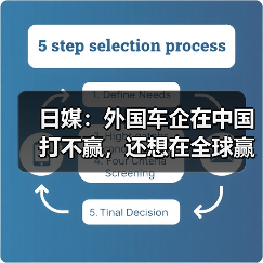 日媒：外国车企在中国打不赢，还想在全球赢？（图1）
