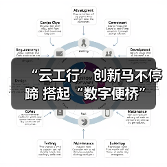 “云工行”创新马不停蹄 搭起“数字便桥”（图4）