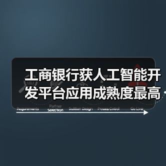 工商银行获人工智能开发平台应用成熟度最高评级（图1）