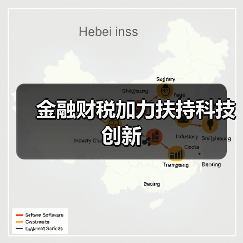 金融财税加力扶持科技创新（图4）