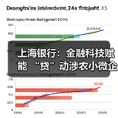 上海银行：金融科技赋能 “贷”动涉农小微企业发展（图4）
