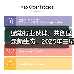 赋能行业伙伴，共创显示新生态：2025年三星商显新品鉴赏会北京站举行（图1）