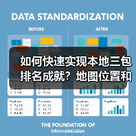 如何快速实现本地三包排名成就？地图位置和电话量背后隐藏的秘密（图4）