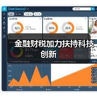 金融财税加力扶持科技创新（图2）