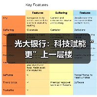 光大银行：科技赋能“更”上一层楼（图4）