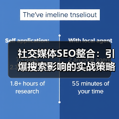 社交媒体SEO整合：引爆搜索影响的实战策略揭秘（图1）
