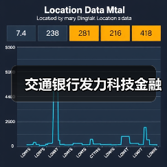 交通银行发力科技金融（图2）