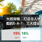 大胆突破，打造令人信服的E-A-T：三大建设案例揭秘（图3）
