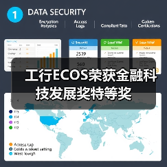 工行ECOS荣获金融科技发展奖特等奖（图1）