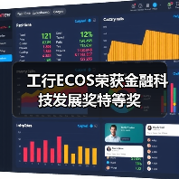 工行ECOS荣获金融科技发展奖特等奖（图2）