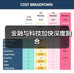 金融与科技加快深度融合（图3）