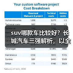 suv哪款车比较好？长城汽车三强解析，以全域技术+全场景性能定义国民首选（图3）
