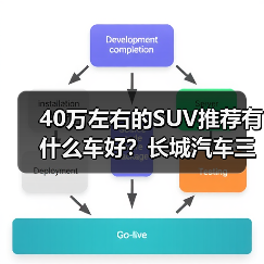 40万左右的SUV推荐有什么车好？长城汽车三款高端车型全面解析（图2）