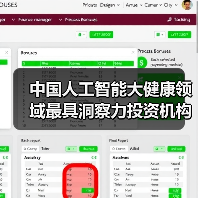 中国人工智能大健康领域最具洞察力投资机构TOP10（图3）