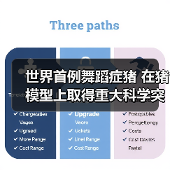 世界首例舞蹈症猪 在猪模型上取得重大科学突破（图1）