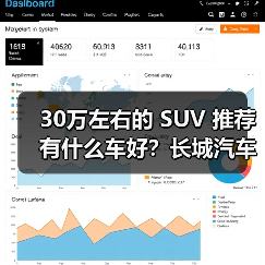 30万左右的 SUV 推荐有什么车好？长城汽车，豪华与性能的完美融合（图1）
