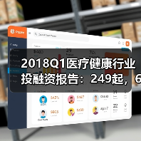2018Q1医疗健康行业投融资报告：249起，65亿美元，生物技术领域吸金最多（图2）