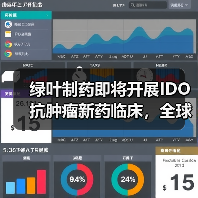 绿叶制药即将开展IDO抗肿瘤新药临床，全球深度布局肿瘤免疫治疗（图3）