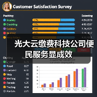 光大云缴费科技公司便民服务显成效（图2）