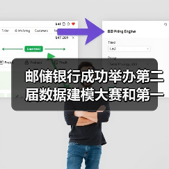 邮储银行成功举办第二届数据建模大赛和第一届IT技能竞赛（图1）