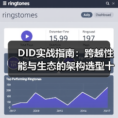 DID实战指南：跨越性能与生态的架构选型十字路口（图1）