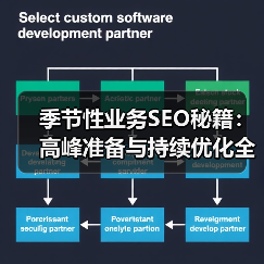 季节性业务SEO秘籍：高峰准备与持续优化全攻略（图3）