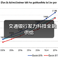 交通银行发力科技金融供给（图1）