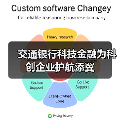 交通银行科技金融为科创企业护航添翼（图3）
