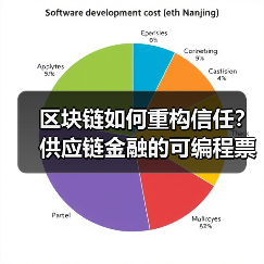 区块链如何重构信任？供应链金融的可编程票据与动态风控范式革命（图3）